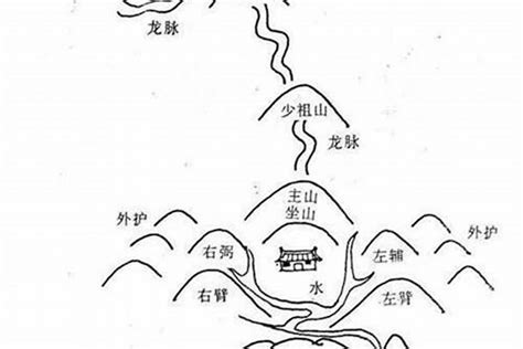 房屋面向怎麼看